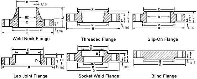 SS 310S Weld Neck Flange Dimensions