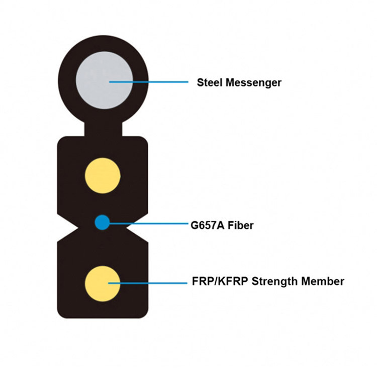 1km Outdoor Fiber Optic Cable Drop FTTB Steel Wire 12 Conductors