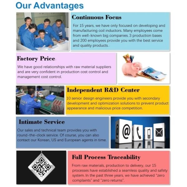 2.5A Rated Current Input Common Mode Choke Inductor for PCB Motor Controller