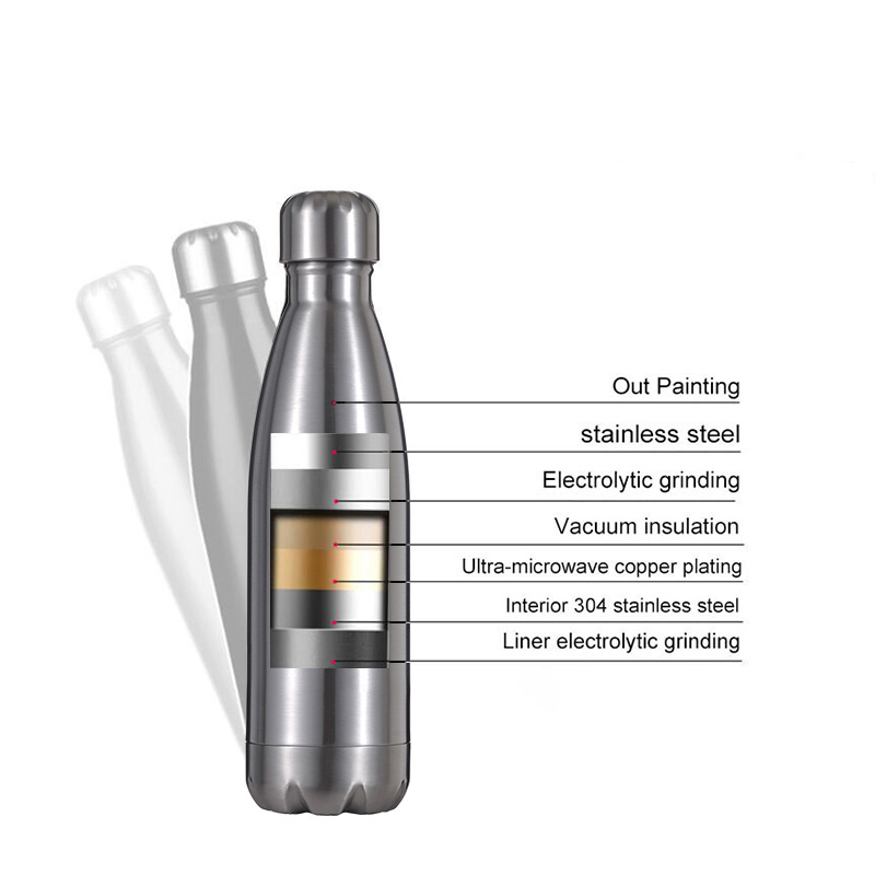 Private Label Custom Double Wall Stainless Steel Vacuum Flasks Thermos For Travel