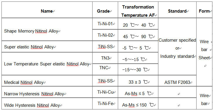 2014 HOT Medical Nitinol Memory Alloy Bar/Rod