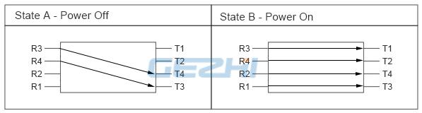 D2x2 Optical Bypass Switch 0