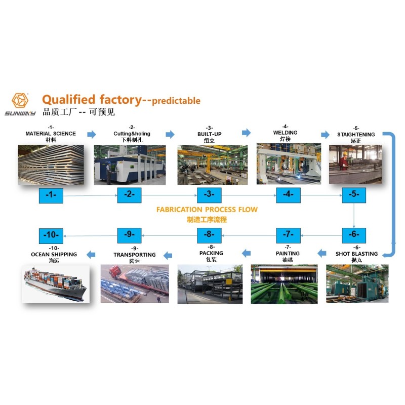 Customized Steel Structure Engineering Construction CE AISC JIS CWB