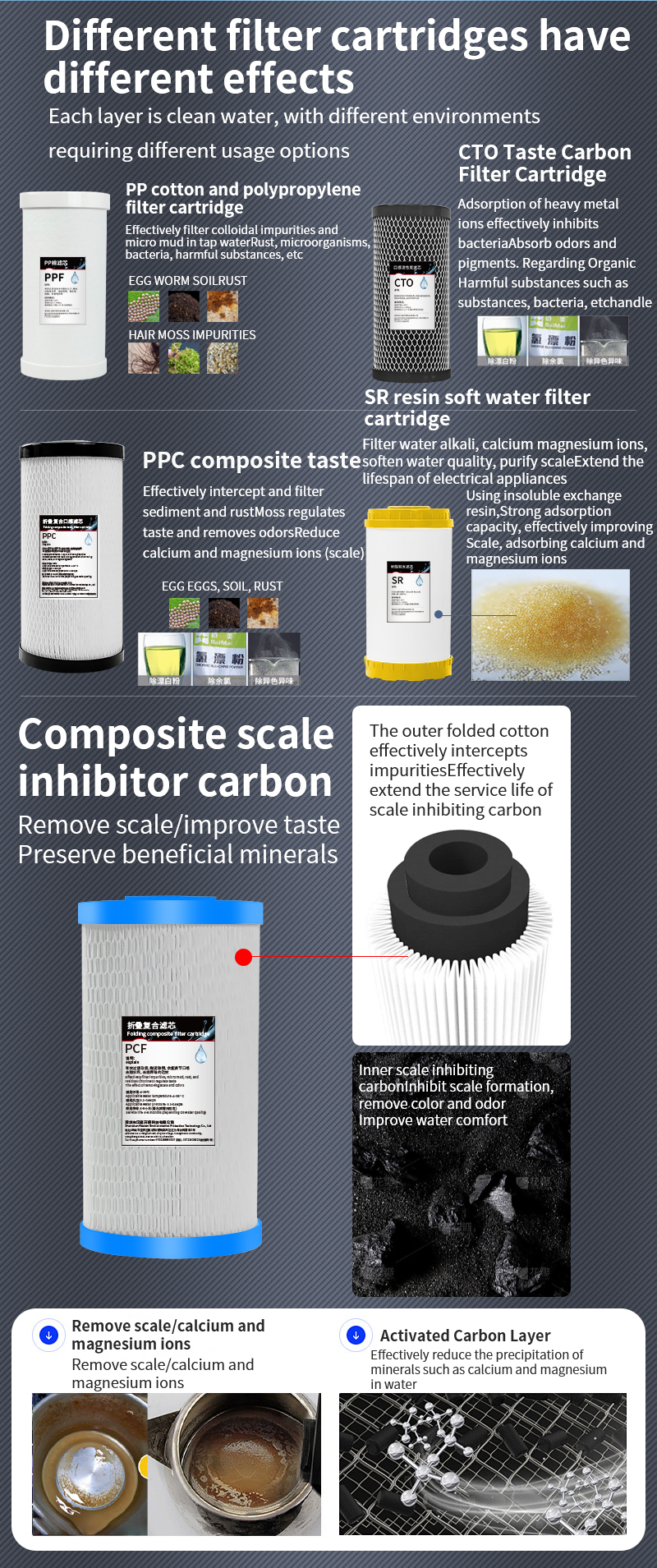 Whole House 304 Stainless Steel Water Filter CTO Activated Carbon Soft Water Purification System