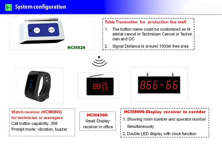 wireless work table call bell button to improve communication efficiency between factory workers