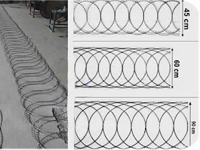 flat wrap razor wire