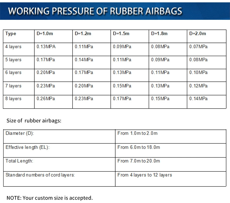 Marine Lifting Air Bag Ship Launching Rubber Airbags Boat Pneumatic Floating Airbags in Sale