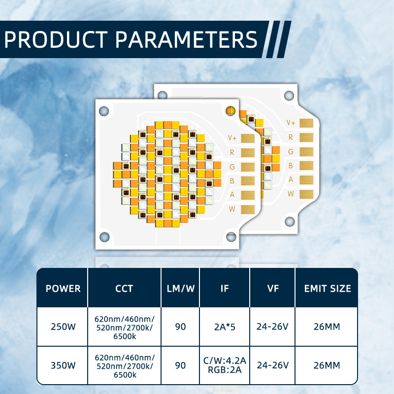 3538 250w 350w Five Color Cob Led Chips View Angle 120 Cct 620nm/460nm/520nm/2700k /6500k Emit Size 26mm Cri 95