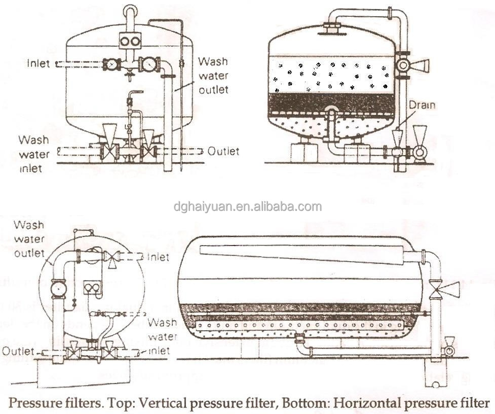 2500L/H Carbon Steel Stainless Steel Active Carbon Quartz Sand Filter