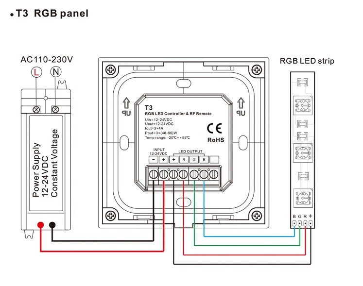 RGB Led Controller Touch Panel
