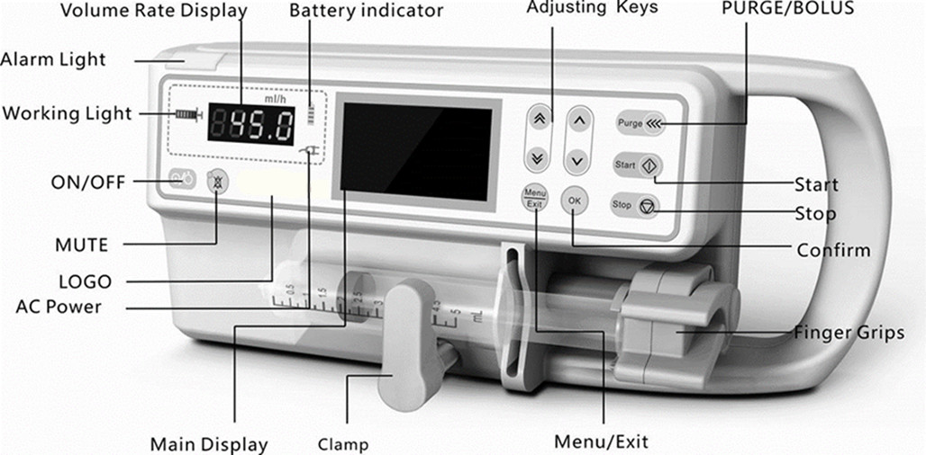 High Accuracy Syringe Infusion Pump Light Weight With Clear LCD Screen