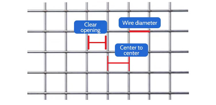 Galvanized Welded Wire Welded Reinforcing Aviary Mesh Panels Fence