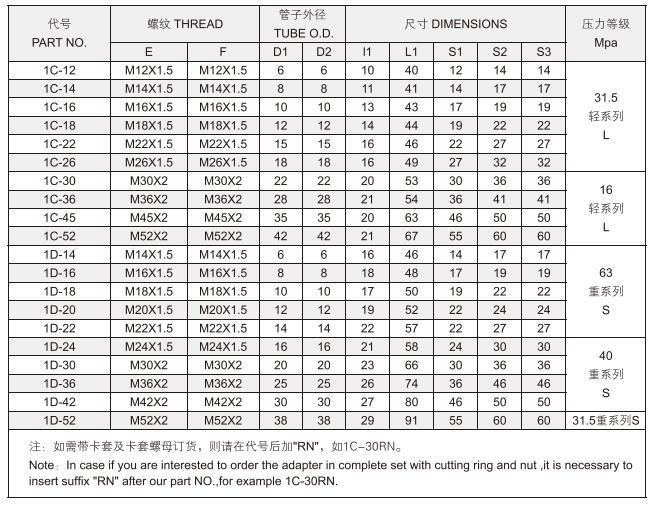 Hydraulic Bite-Type Tube Adapter Metric Male Straight Fitting 1c/1d with Reliable Quality