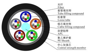 Sheathing Line Production Machine Outdoor Optical Cable Sheathing