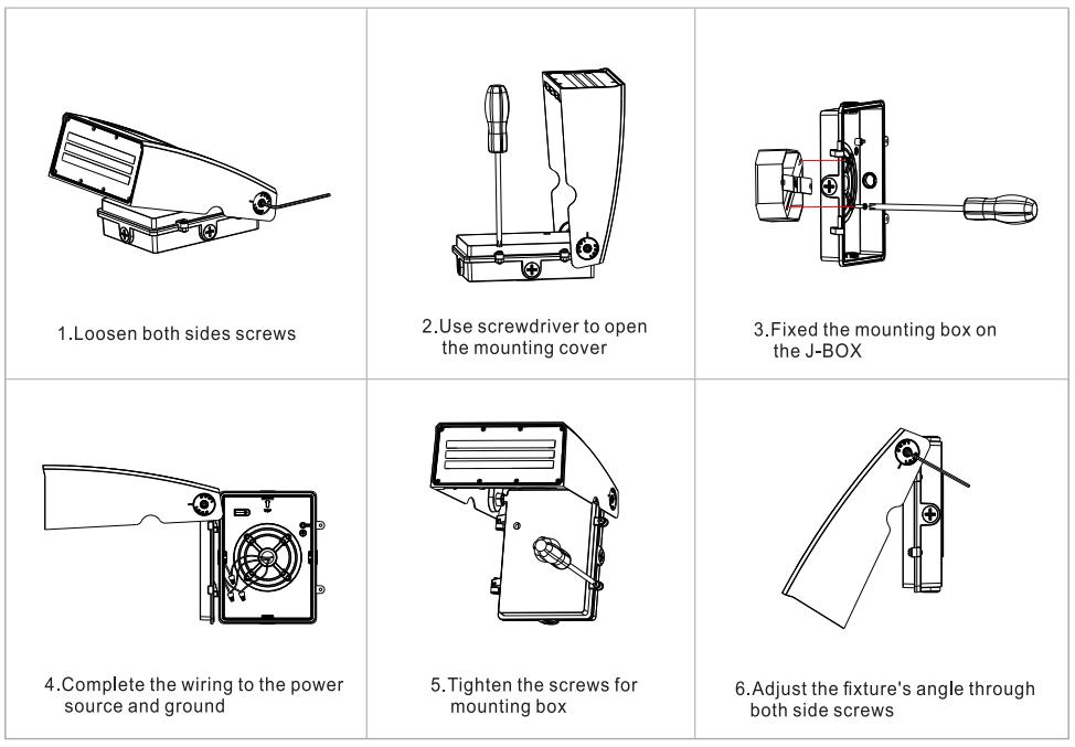 installation method for LED wall pack lights