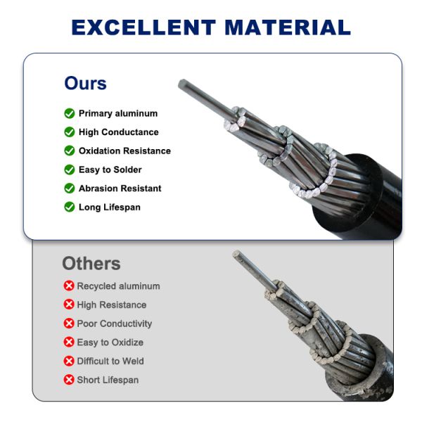 Technical specifications and cable cross-section diagram