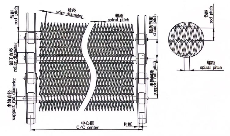 Ss Wire Mesh Conveyor Belt Flex Ladder Type For Chocolate Coating Line