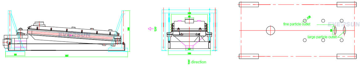 2-365 Ton/H Gyratory Screening Machine Square Rotary Sieve Separator For Frac Sand