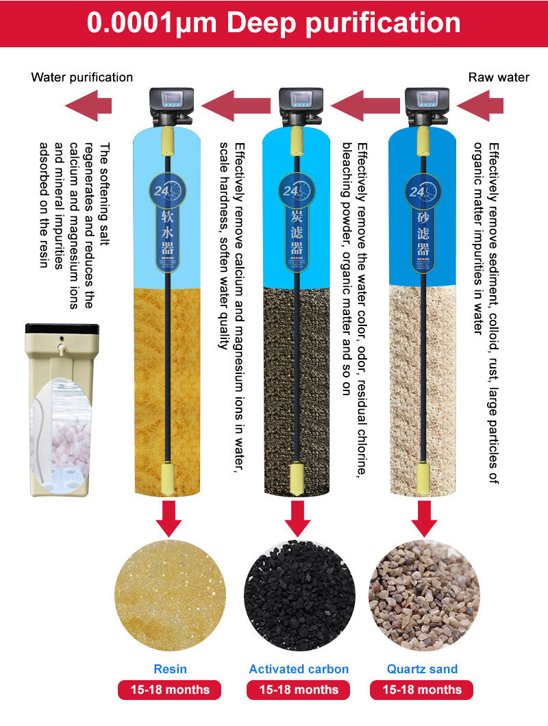 Electricity Source Powered Water Purification Equipment With RO Membrane Filtration And Stainless Steel