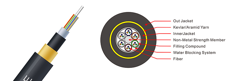 Adss Fiber Optic Cables 2 4 8 24 48 96 Core 12 Fiber G652D Single Mode Aerial Dark Optical Fiber Cable ADSS Outdoor