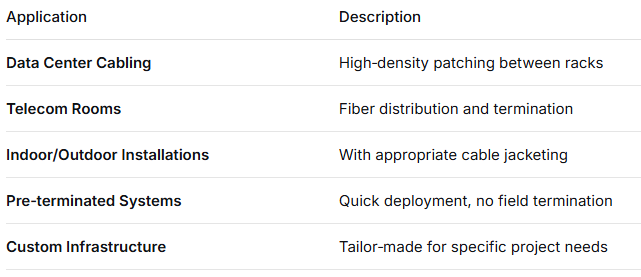 48-Core LC-LC Pre-terminated Breakout Patch Cord – High-Density, Custom Breakout Configurations (Bare Fiber / 0.9mm / 2.0mm / 3.0mm), for Data Center