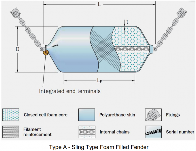 Customized Size Polyform Boat Fenders Floating Marine Dock Fenders Anti Friction