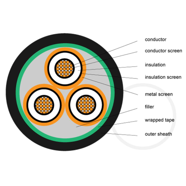 Industrial Copper Core XLPE Insulated Power Cable Low Voltage Electrical Power Distribution Cable