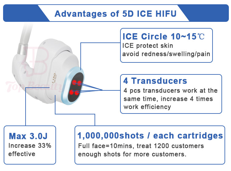 360 Degree Painless Roller Radio Frequency Anti-Aging Skin Tightening 2 In 1 Hifu Rf Machine