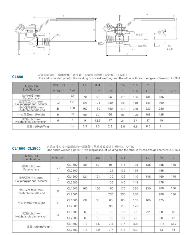 Two chip forging steel ball valve
