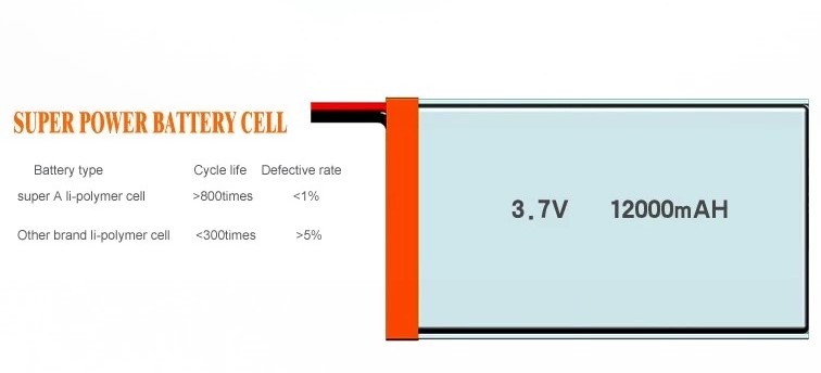 UN38.3 5V2.1A 10000mAh Portable Solar Power Banks