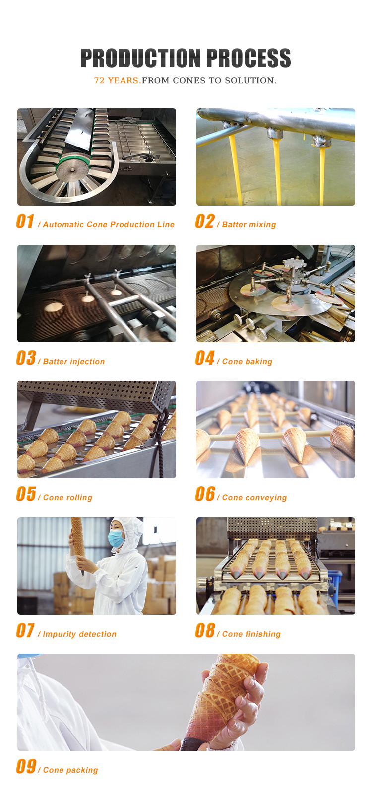1.1KW 47 Plates Ice Cream Cone Making Machine Waffle Biscuit Machine