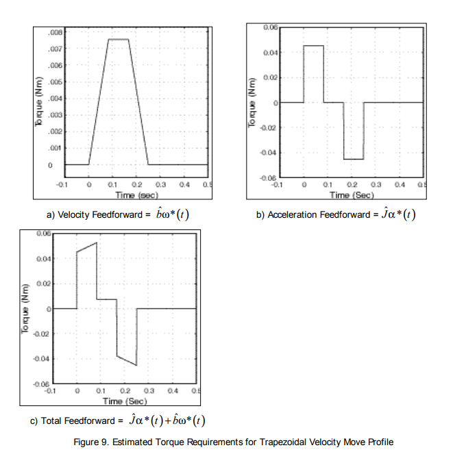 New and Original Industrial Yaskawa Servopack 200-230V SJDE-08APA-OY NEW IN BOX 0