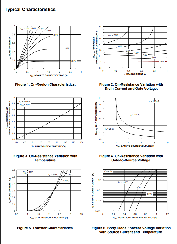 Transistors can ship immediately New in box BSS138
