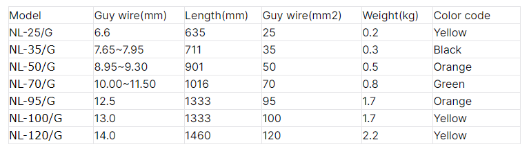 Preformed Guy Grip Aluminum Alloy Steel 70KN for 6-15mm Cable