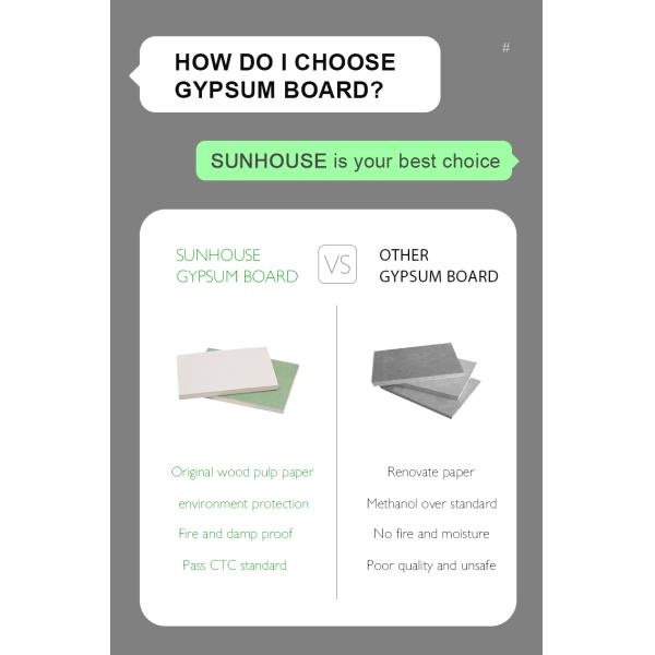 Fireproof Gypsum Board 12mm 1220x2440mm for Internal Walls