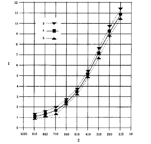 ISO 9239 Flooring Radiant Panel Tester 14kw For Critical Radiant Flux And Flame Spread Testing