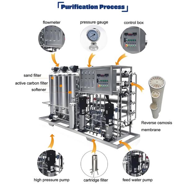 Water Filtration System Drinking Water Filtration System UF Ultrafiltration System