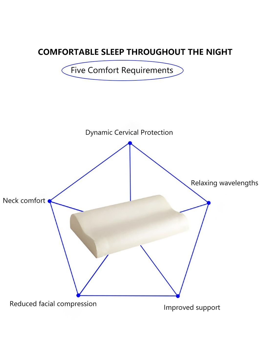 Memory Foam Pillow, Cervical Pillow for Neck Pain Relief, Orthopedic Sleeping Pillows Side, Back and Stomach Sleepers