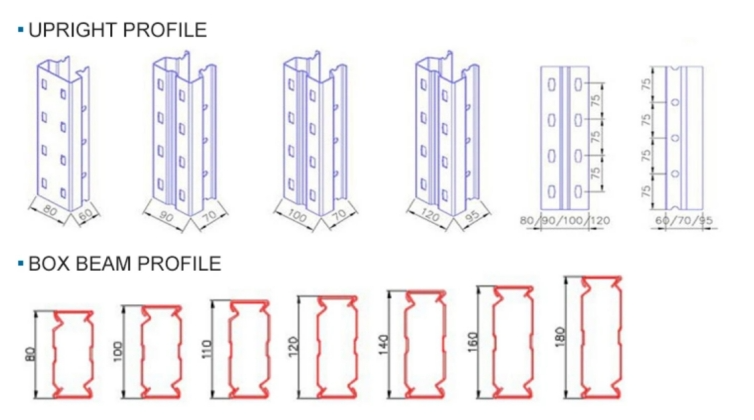 Heavy Duty Selective Pallet Racking System with 4000kg/layer Capacity, Customizable Dimensions, and Powder Coated Finish