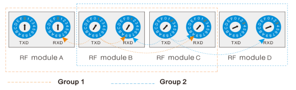 5.8G Microwave Group Network RF Sensor, With 8m Max Mounting Height