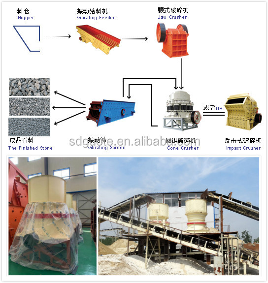 Mining Stone Crushing Machine Silica Quartz Sand Making Production Line