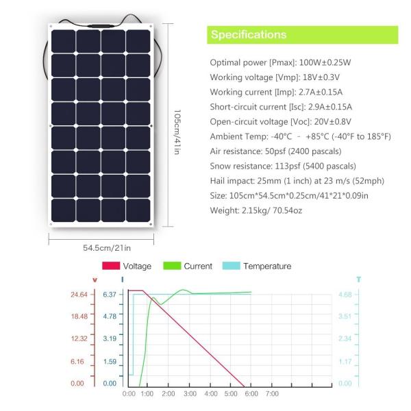 Flexible Rooftop Solar Panels 100W 150W 160W Solar Panel 1050*540*25mm