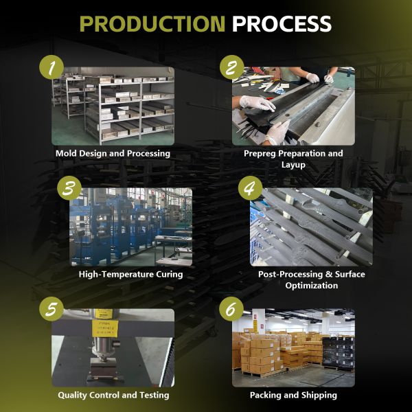 GY910 Hydrofoil Aluminum Carbon Mast Wingfoil Kte Pumping Wave Wing Hydrofoil