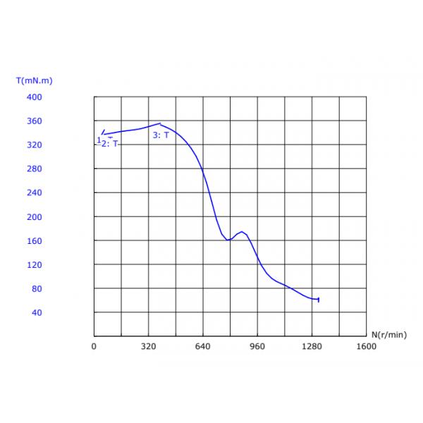 42SHD0229 17HS44 42x42x40mm NEMA 17 Hybrid Stepper Motor 1.68A Super low inventory price for XYZ axis 3D Printer