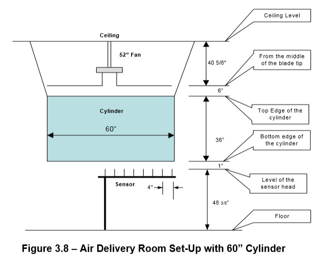 Temp. 76±2°F Humidity 50% Energy Efficiency Test Lab Of ENERGY STAR Qualified Ceiling Fans
