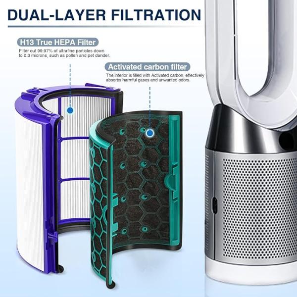 Replacement Air Purifier Filter For Dyson HP/TP/DP04 Two Stage 360 Filter System