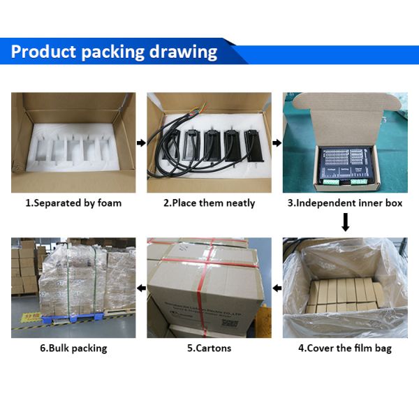 Lichuan DC/AC Closed Loop Stepper Motor Drivers Kit 8.0N.m 2 Phase Nema34 DC24V～110V/AC18V～80V 6.0A 1000PPR