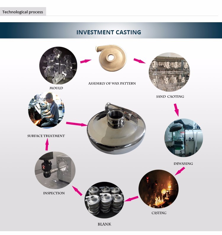 OEM Custom Best Price High Quality Precision Aluminum Zinc Plating Die Casting Parts Custom Foundry Casting Services