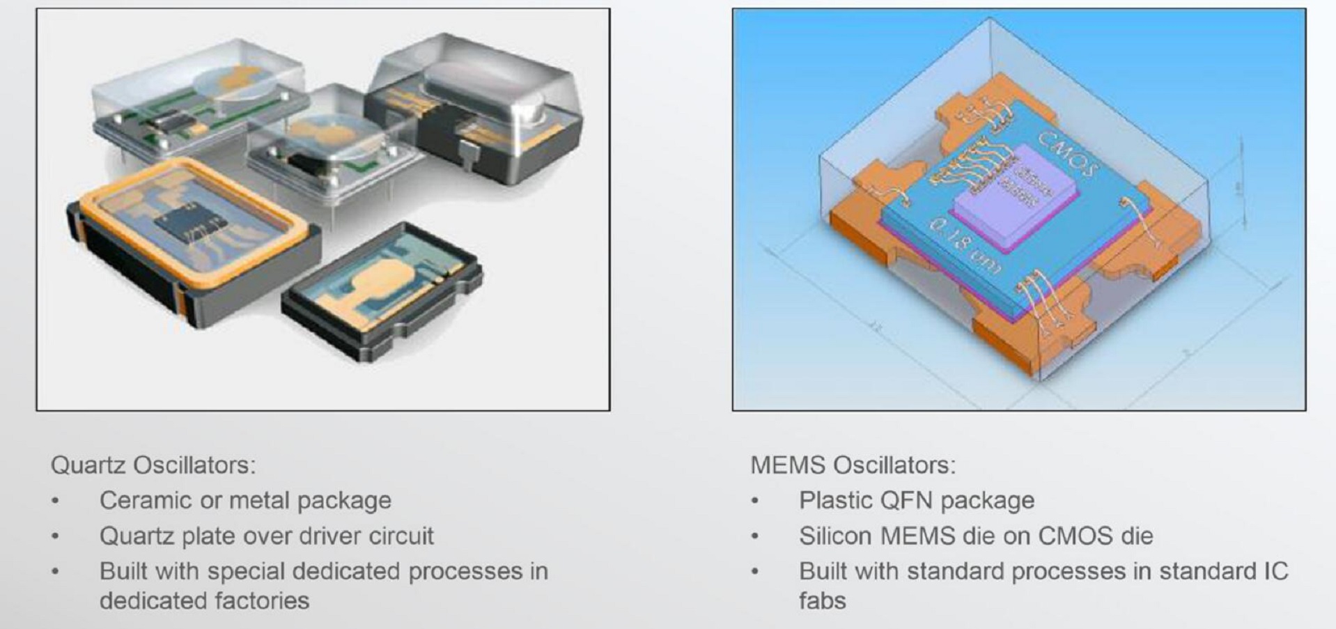 50MHz Frequency MEMS Oscillator 7*5*1mm Size for Optimal Performance