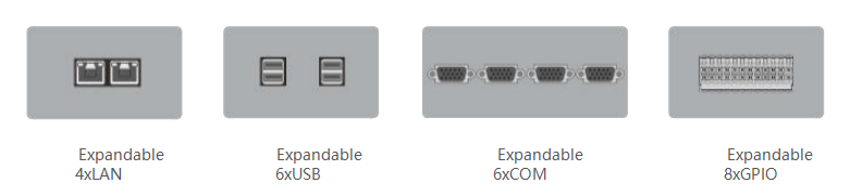 Extensible interface diagram for Industrial Panel PC